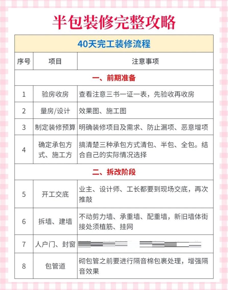 宜昌装修市场中的那些“坑”